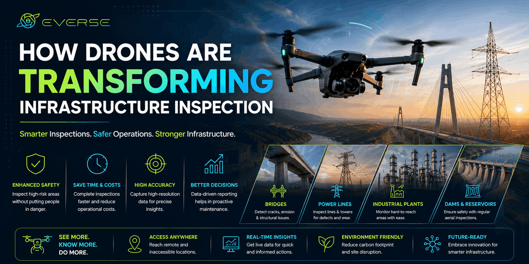 How Drones Are Transforming Infrastructure Inspection