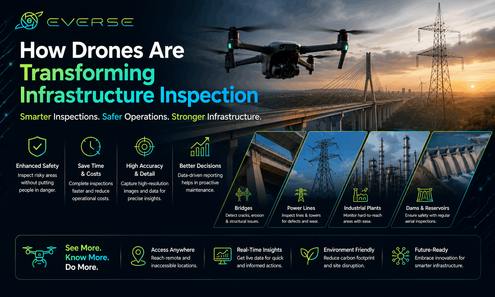How Drones Are Transforming Infrastructure Inspection